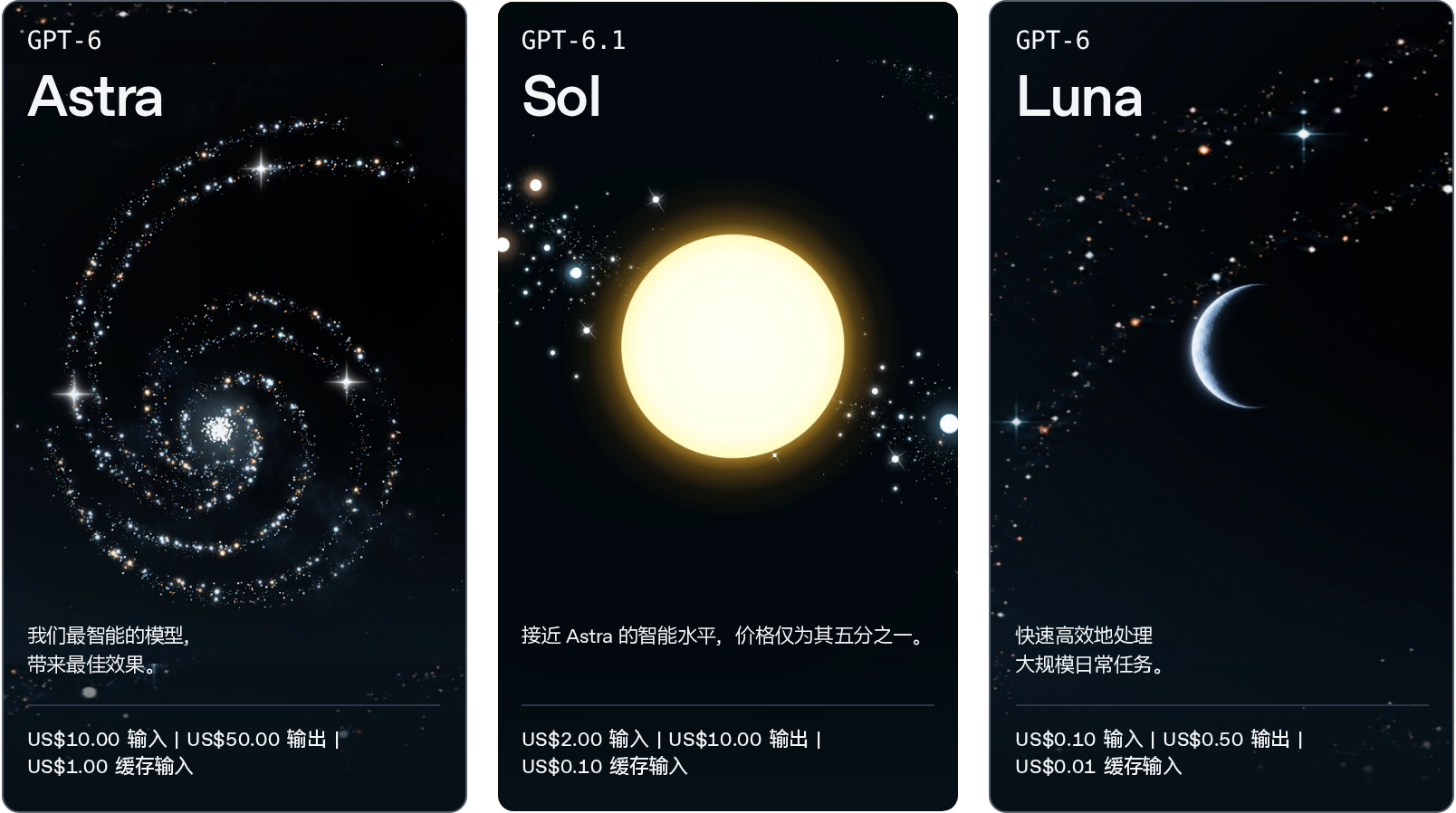 原图:GPT-6 Astra、GPT-6.1 Sol、GPT-6 Luna 的定位与价格,单位为美元/每百万 Token。