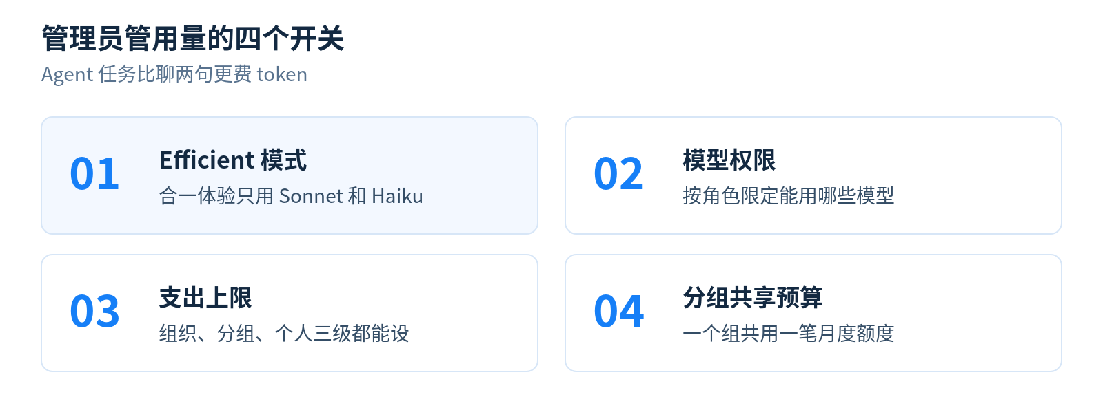 管理员控制用量的四个开关