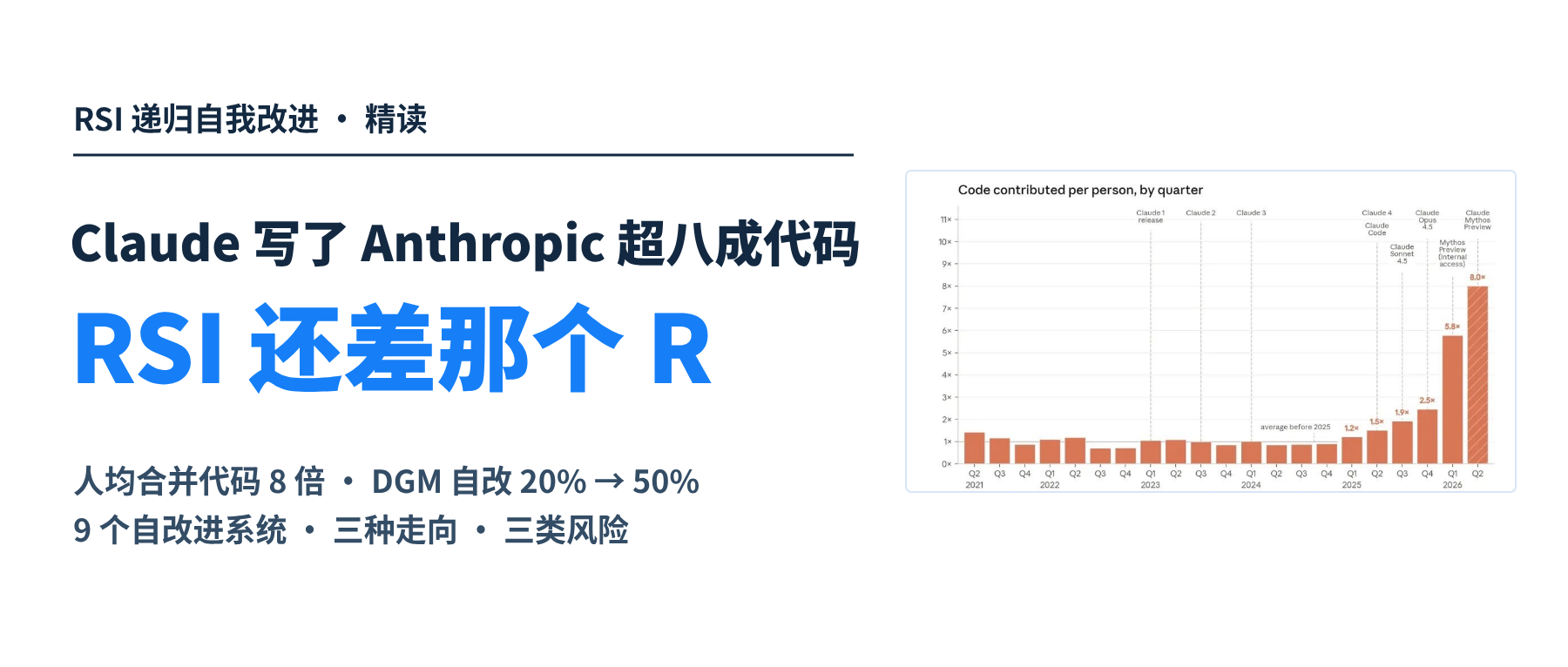 Claude 写了 Anthropic 超八成代码，RSI 还差那个 R。