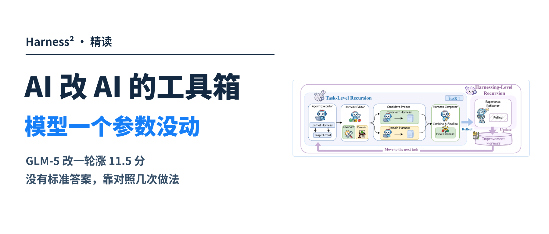 谷歌让 AI 改 AI 的工具箱，模型一个参数没动，GLM-5 涨了 11.5 分。